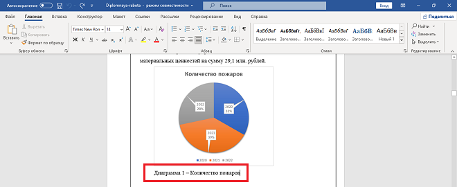 как озаглавить и подписать график в дипломе? Подпись графика в дипломе