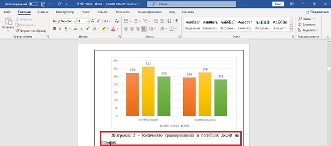 название графиков в дипломе Оформление заголовка для гистограммы в дипломе