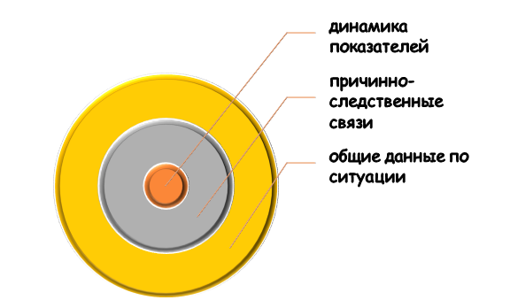 предназначение графиков и рисунков в дипломном проекте Что показывают на графиках и рисунках в дипломе?