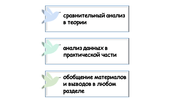 роль графиков и рисунков в дипломе Функции графиков и рисунков в дипломе