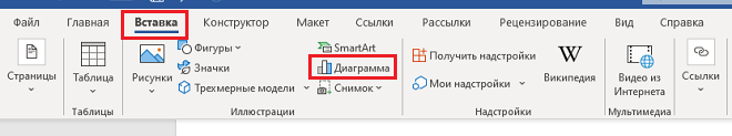 создать диаграмму в дипломе Как создать график или рисунок?