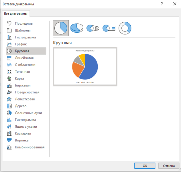 выбор графика для диплома Выбираем тип графика