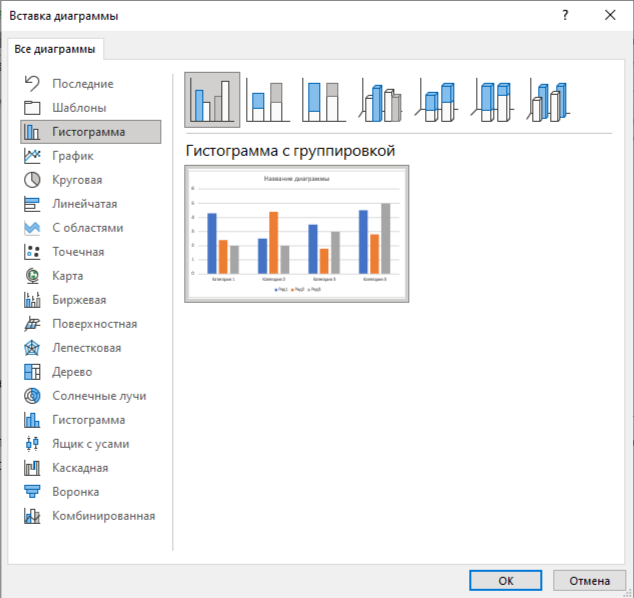гистограмма в дипломном проекте Как создать гистограмму в дипломе?