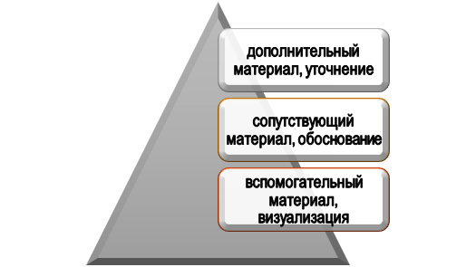 Что выносят в Приложения?
