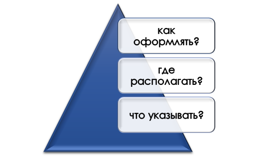 Работа с титульником диплома