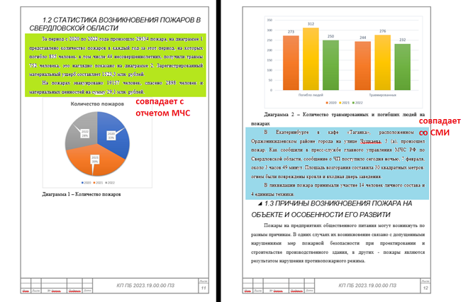 Заимствования в дипломе и их доработка