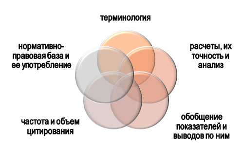 Сложности в повышении уникальности текста