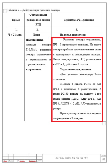 Пояснение тактики тушения