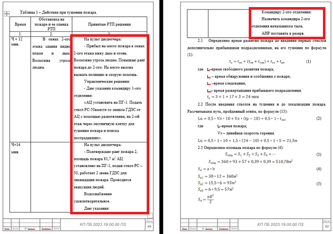 Описание тактики тушения пожара