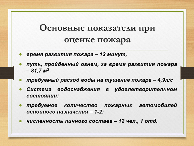 оформление основных данных по практической главе Как отметить основные показатели по ситуации на слайде?