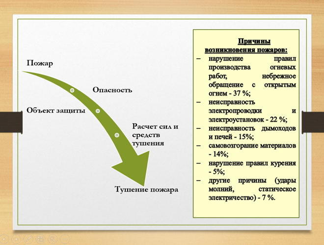переработка теории в презентации на заказ Как оформить слайды по теоретической главе диплома?