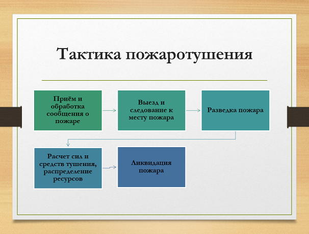группировка материалов на слайде Создание слайда по основной части диплома