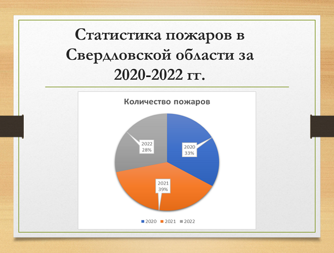статистический анализ в презентации Как оформить анализ данных на слайдах?