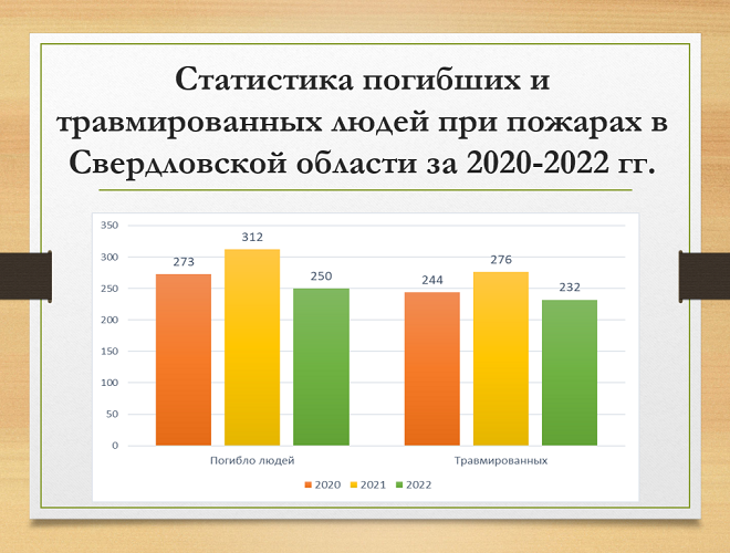 анализ данных с помощью презентации Оформление графиков в презентации