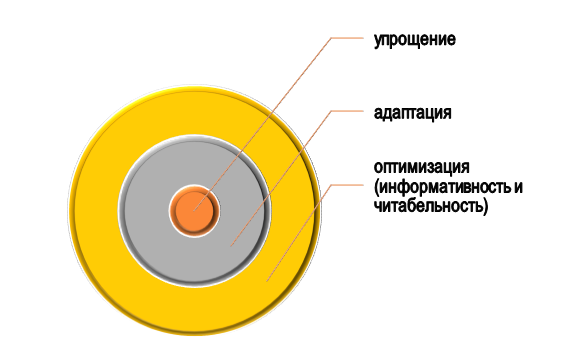 зачем нужна реструктуризация текста? Функции реструктуризации текста