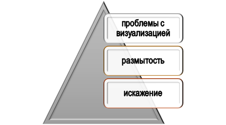ошибки в ходе реструктуризации текста Проблемы реструктуризации текста