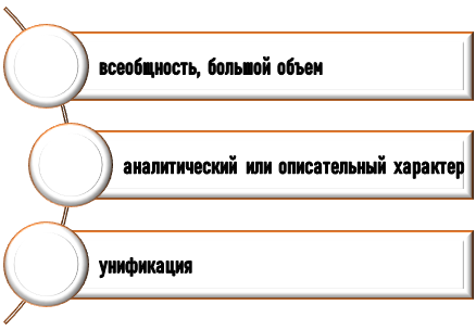 параметры научной литературы Особенности научной литературы