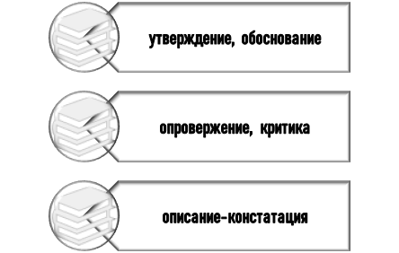 роль научных фактов Зачем нужны научные факты?
