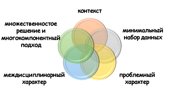 особенности ситуационной задачи Признаки ситуационной задачи