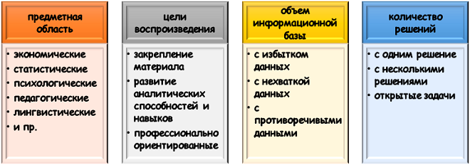 типология ситуационных задач Классификация ситуационных задач