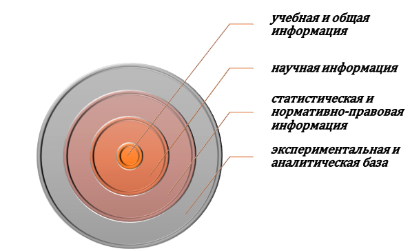 информация для написания дисесртации Состав информационной базы диссертации