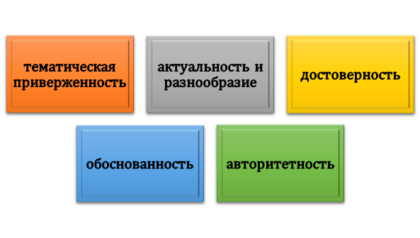 как работать с информацией при написании диссертации? Принципы отбора информации для диссертации