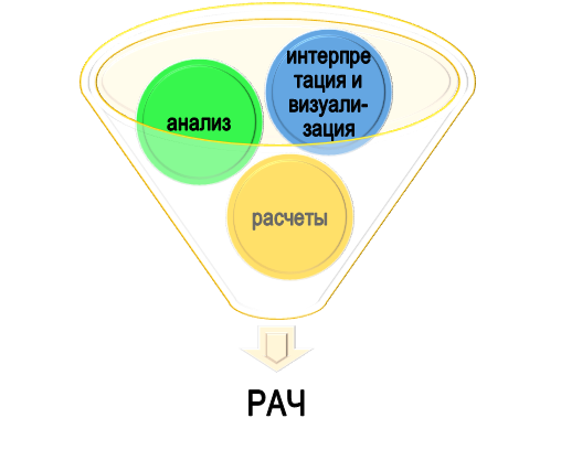 Наполнение расчетно-графической части проекта