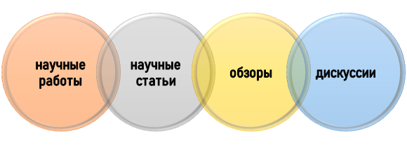 какая информация хранится в arxiv.org? Материалы в базе arxiv.org
