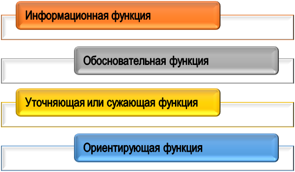 Роль проблемной области в исследовании