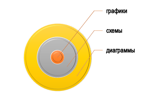 Основа графических задач