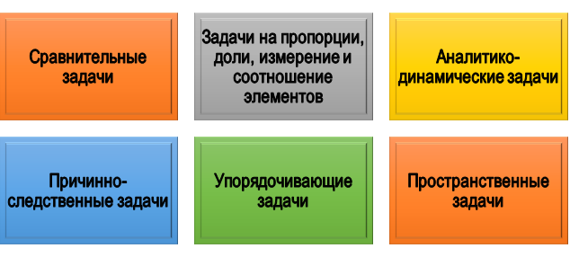 Классификация графических и визуальных задач