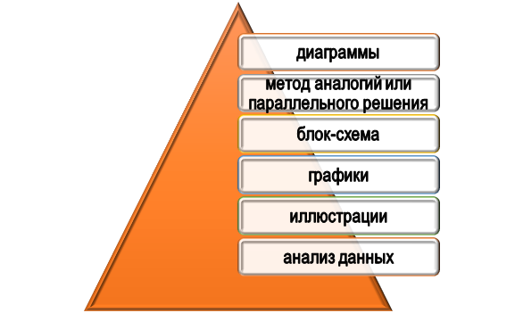 Методы решения графических и визуальных задач