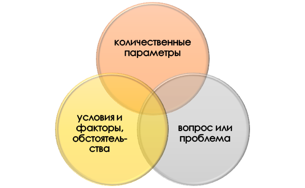 Основа контекстной задачи