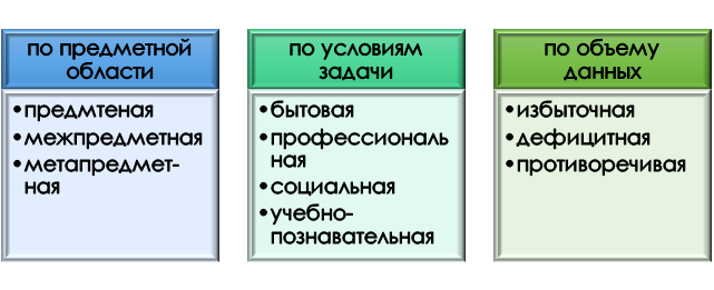 Разновидности контекстных задач