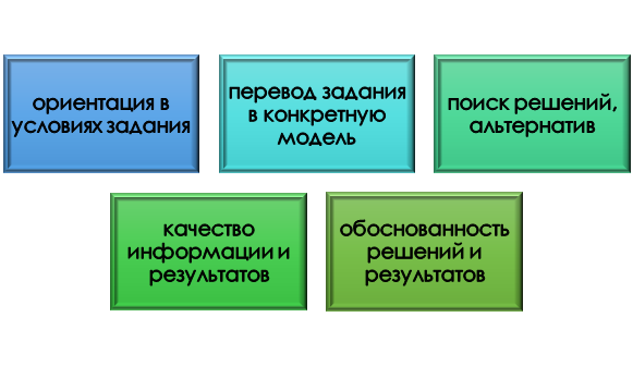 Нюансы при выполнении контекстной задачи