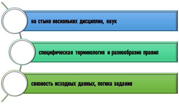 Особенности междисциплинарных задач