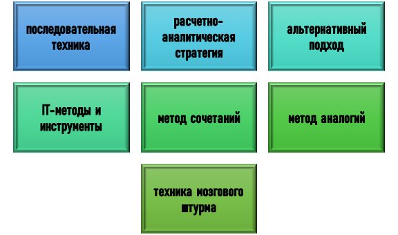 Способы решения междисциплинарных задач