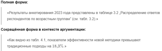 Пример перекрестных ссылок в диссертации